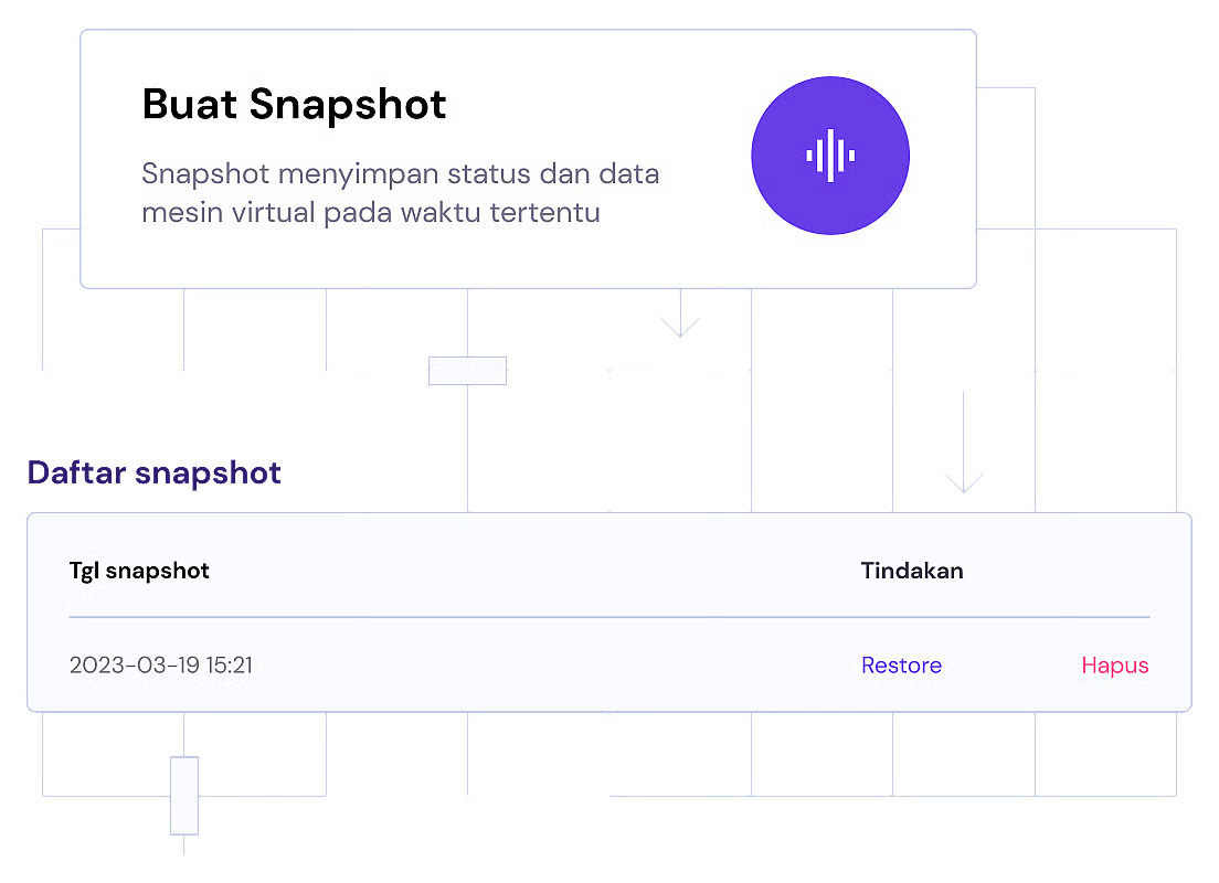 Backup dan snapshot